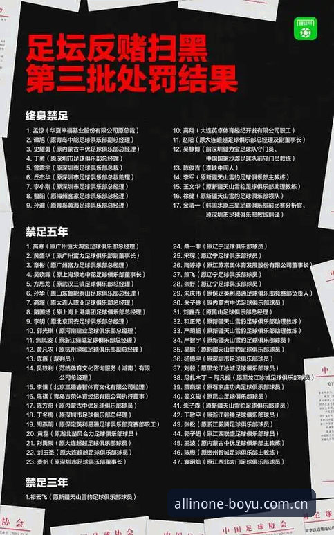 解读中国足协第三批禁足名单的完整指南——博鱼体育综合用户视角